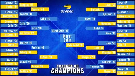 us open men's results yesterday|U.S. Open Men’s Final .